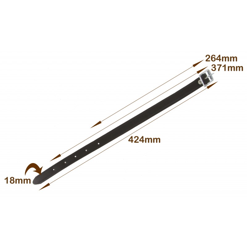 Measurements